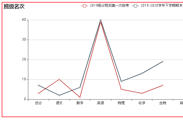 上传成绩格式