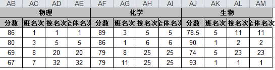 上传成绩格式